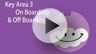 Video - Key Area 3: On Boarding & Off Boarding