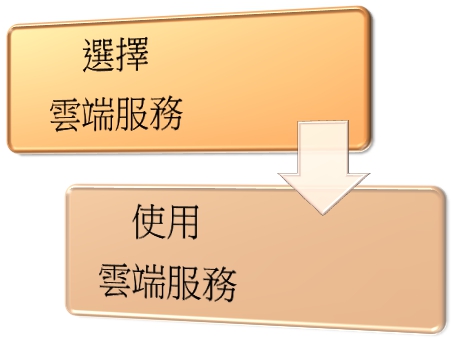 雲端服務的應用大致上主要分爲兩個階段